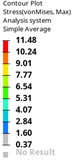 Top face drop bottom canopy data